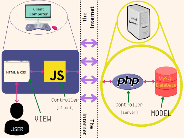 The design pattern